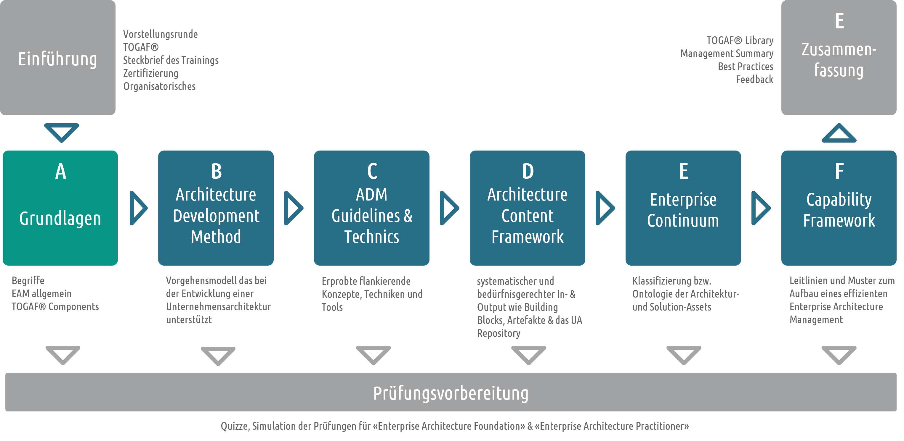 TOGAF_Training_Module